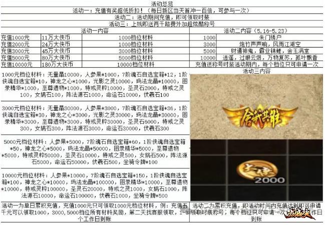 《龙城决》超变传奇最新福利折扣