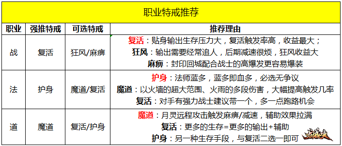 《龙城决》特戒攻略